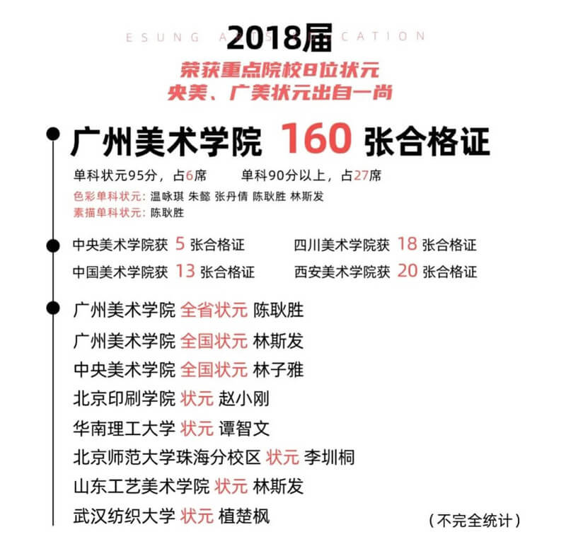 广州画室一尚度岸美术教育2021届校考冲刺班招生简章,20