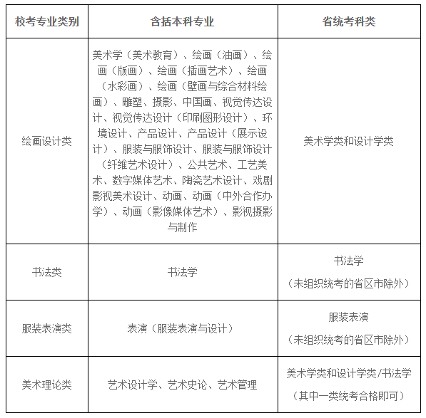 湖北美术学院公布2021年校考公告！(广州画室给咱附往年录取分数线),01