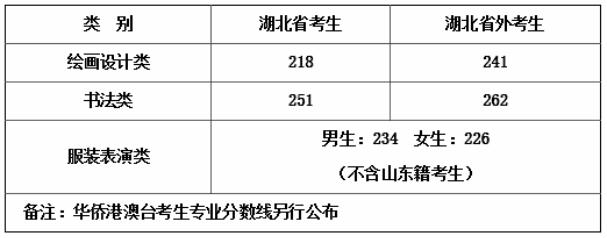 湖北美术学院公布2021年校考公告！(广州画室给咱附往年录取分数线),03