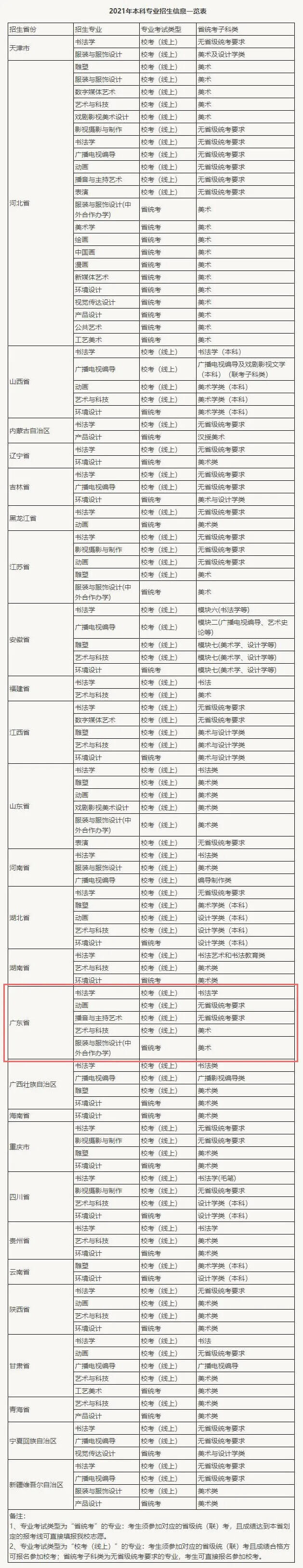 广州画室资讯｜河北美术学院关于2021年本科专业招生考试公告,02