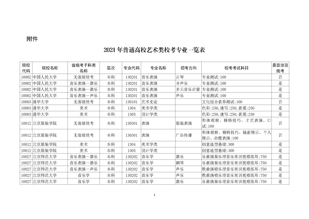 广州画室整理的重磅消息｜广东2021艺考生需参加校考的所有院校,01