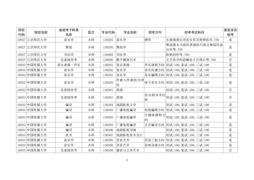 广州画室整理的重磅消息｜广东2021艺考生需参加校考的所有院校,02