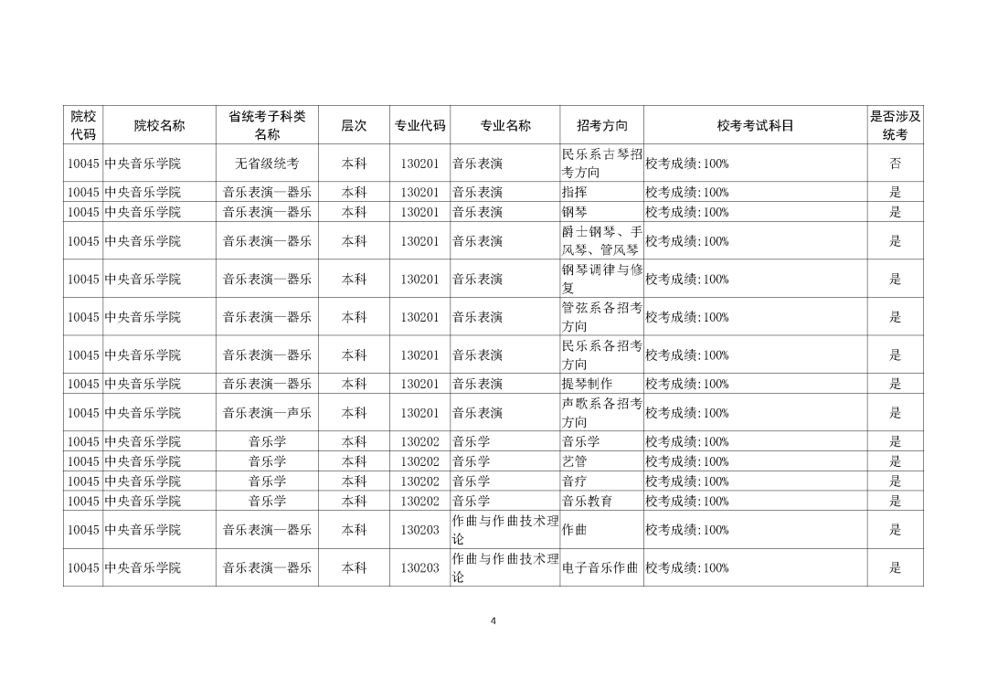 广州画室整理的重磅消息｜广东2021艺考生需参加校考的所有院校,04