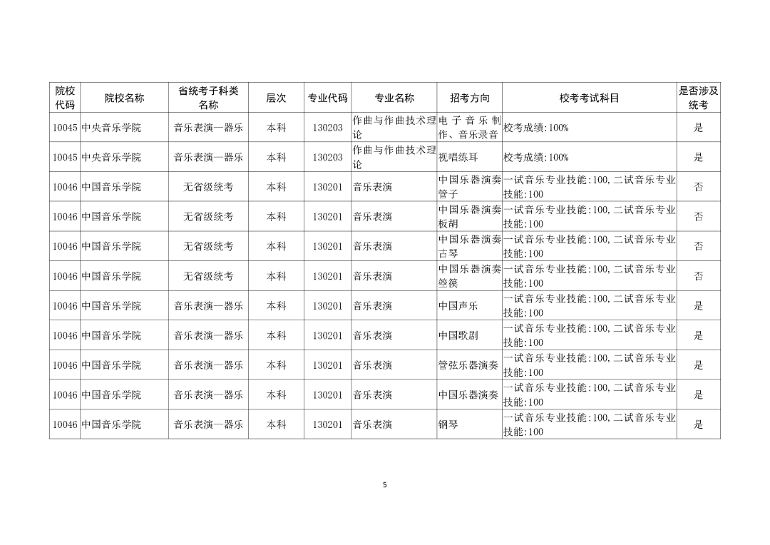 广州画室整理的重磅消息｜广东2021艺考生需参加校考的所有院校,05