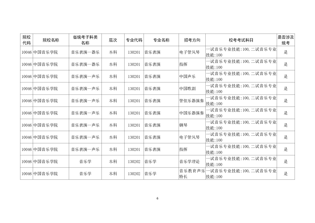 广州画室整理的重磅消息｜广东2021艺考生需参加校考的所有院校,06