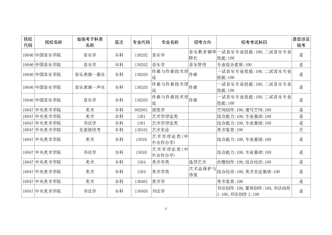 广州画室整理的重磅消息｜广东2021艺考生需参加校考的所有院校,07
