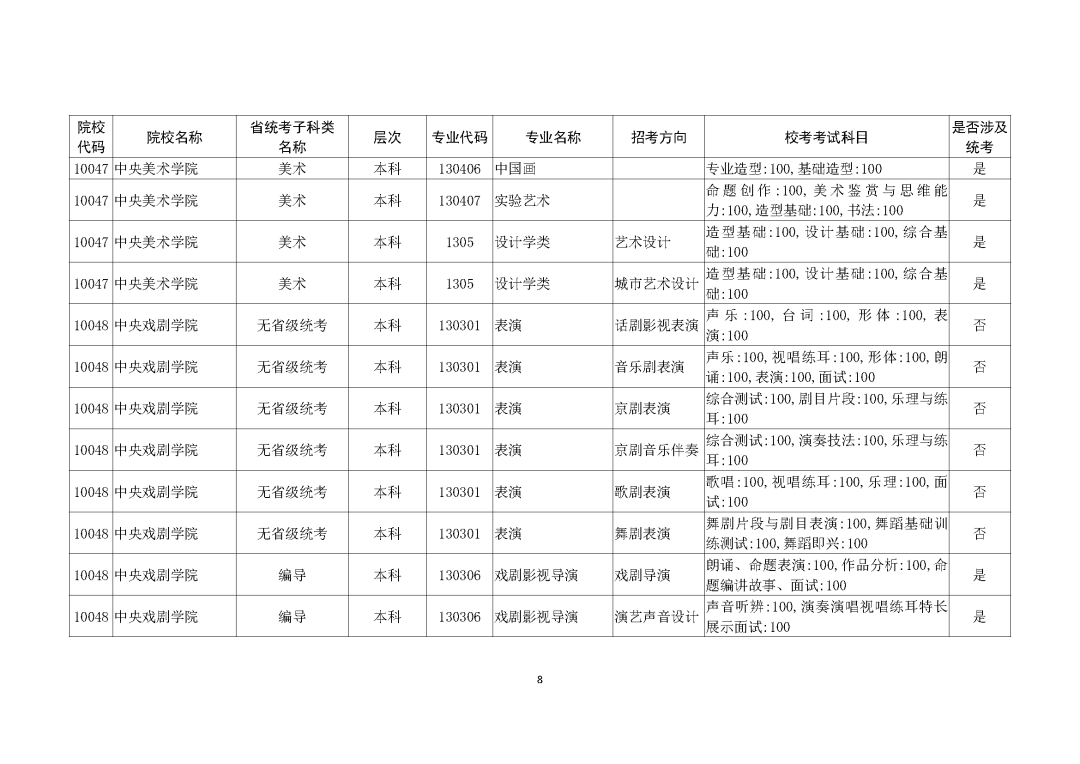广州画室整理的重磅消息｜广东2021艺考生需参加校考的所有院校,08