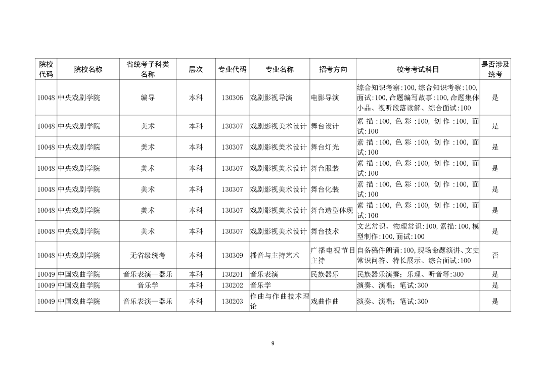 广州画室整理的重磅消息｜广东2021艺考生需参加校考的所有院校,09