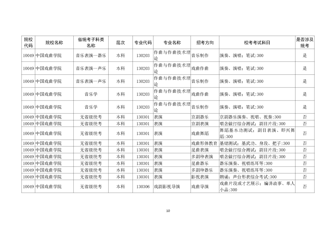 广州画室整理的重磅消息｜广东2021艺考生需参加校考的所有院校,10