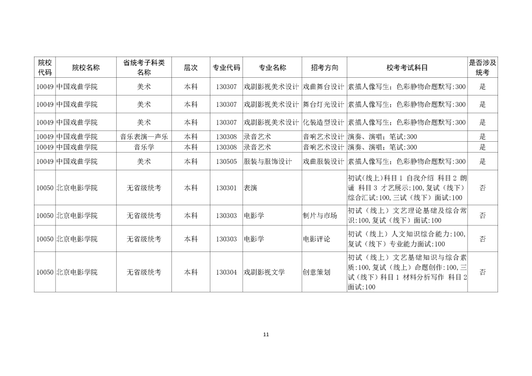 广州画室整理的重磅消息｜广东2021艺考生需参加校考的所有院校,11