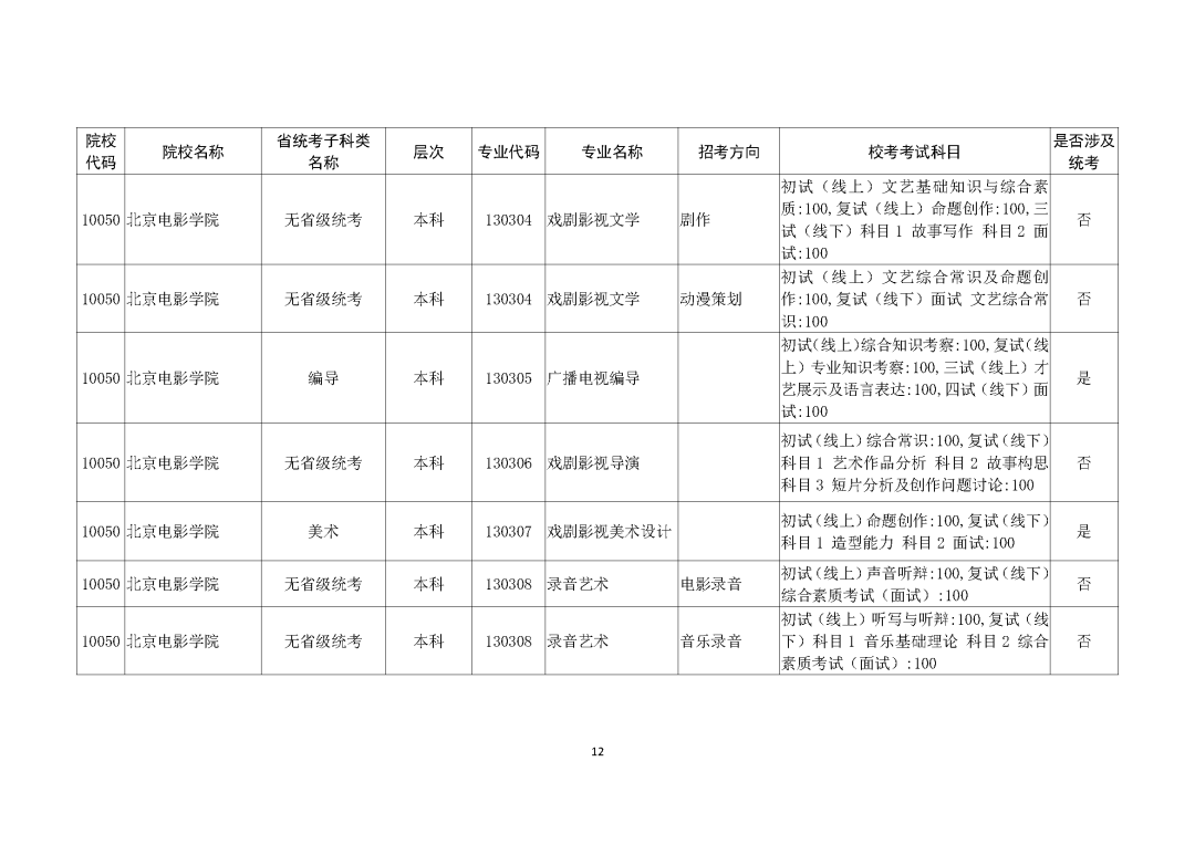 广州画室整理的重磅消息｜广东2021艺考生需参加校考的所有院校,12