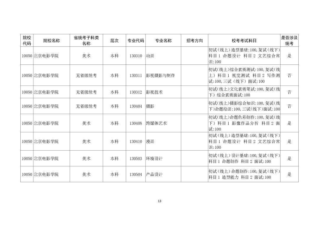 广州画室整理的重磅消息｜广东2021艺考生需参加校考的所有院校,13