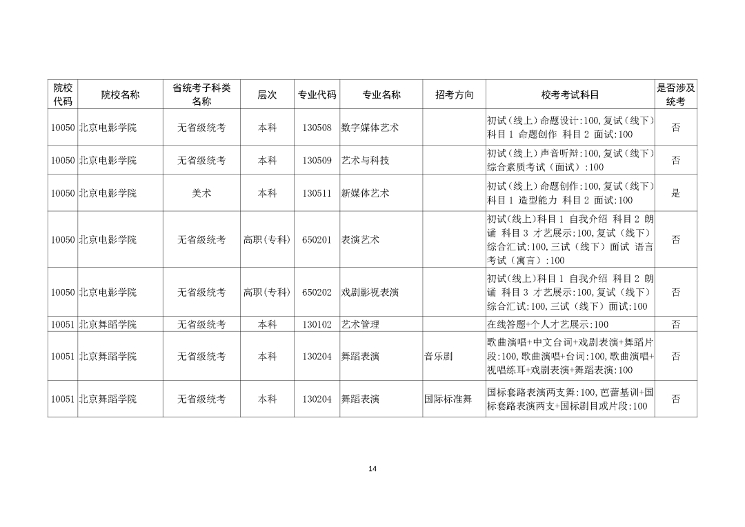 广州画室整理的重磅消息｜广东2021艺考生需参加校考的所有院校,14