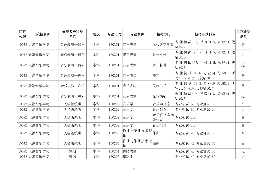 广州画室整理的重磅消息｜广东2021艺考生需参加校考的所有院校,15