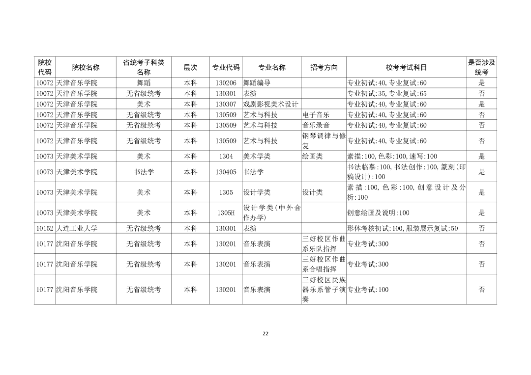 广州画室整理的重磅消息｜广东2021艺考生需参加校考的所有院校,16