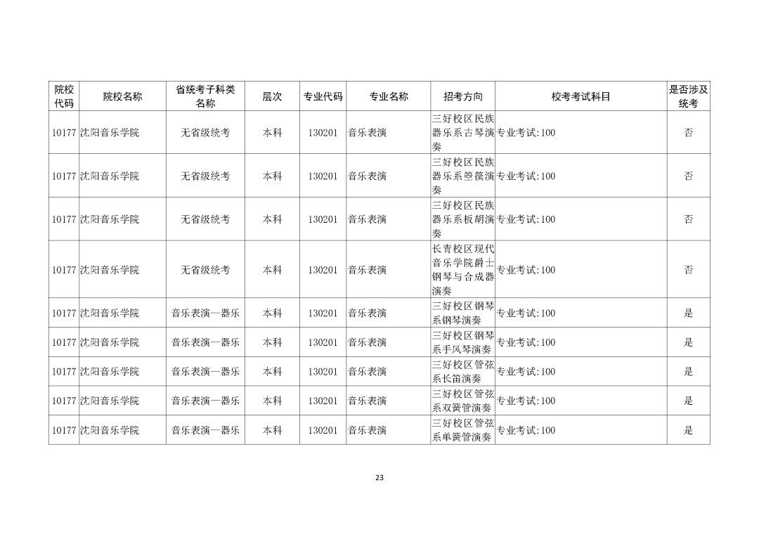 广州画室整理的重磅消息｜广东2021艺考生需参加校考的所有院校,17