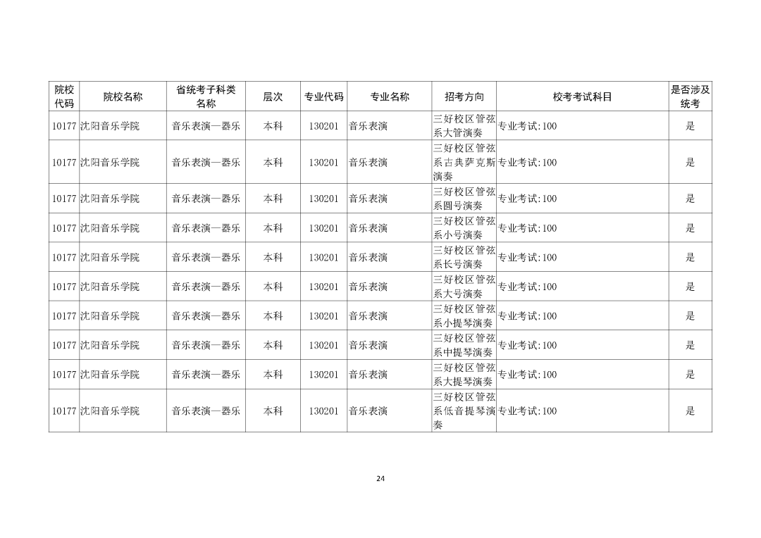 广州画室整理的重磅消息｜广东2021艺考生需参加校考的所有院校,18