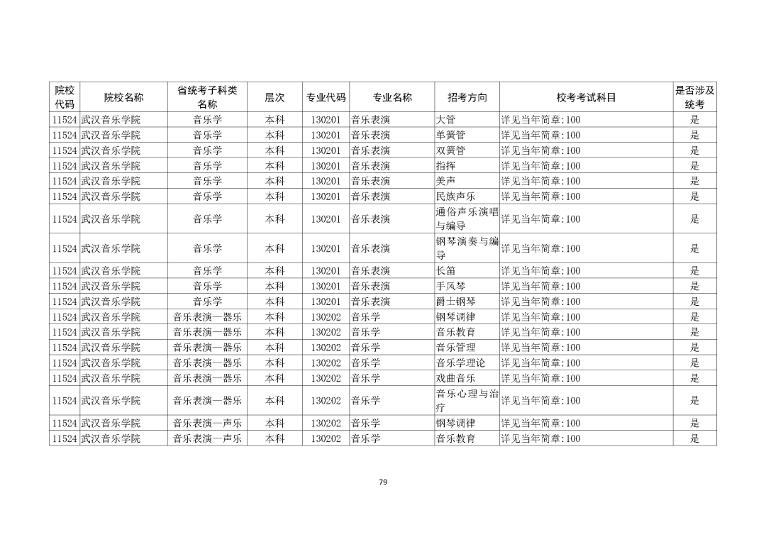 广州画室整理的重磅消息｜广东2021艺考生需参加校考的所有院校,19