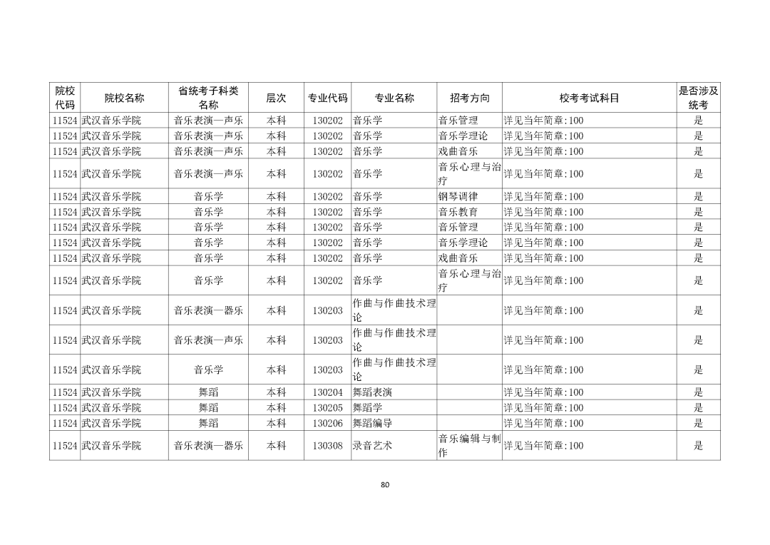 广州画室整理的重磅消息｜广东2021艺考生需参加校考的所有院校,20