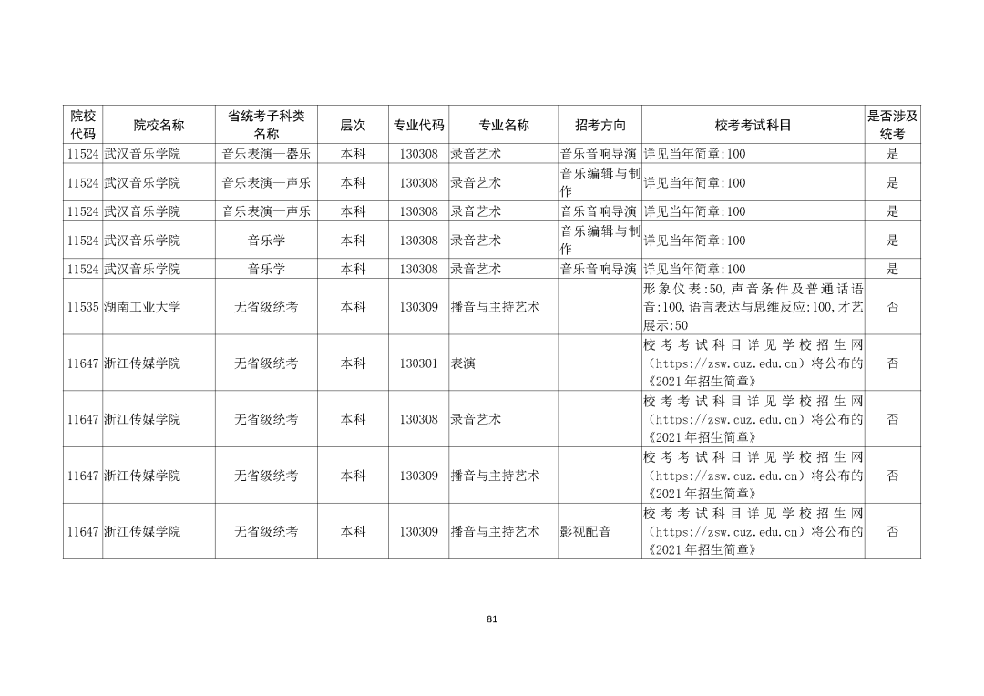 广州画室整理的重磅消息｜广东2021艺考生需参加校考的所有院校,21