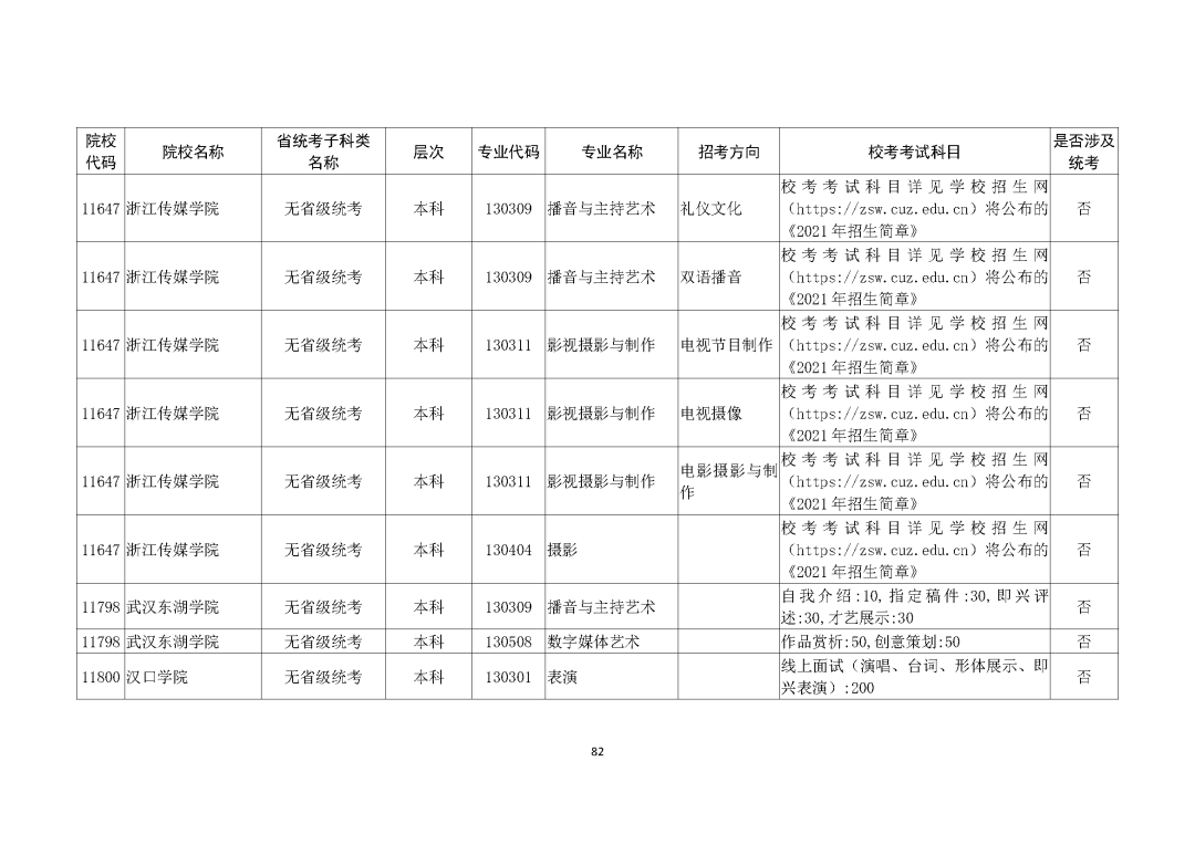广州画室整理的重磅消息｜广东2021艺考生需参加校考的所有院校,22