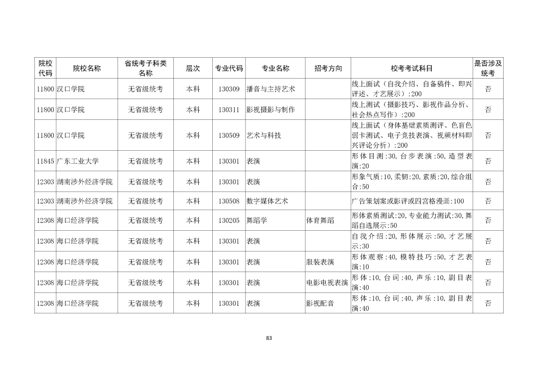 广州画室整理的重磅消息｜广东2021艺考生需参加校考的所有院校,23