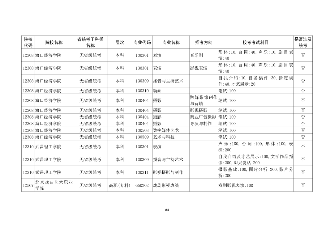 广州画室整理的重磅消息｜广东2021艺考生需参加校考的所有院校,24