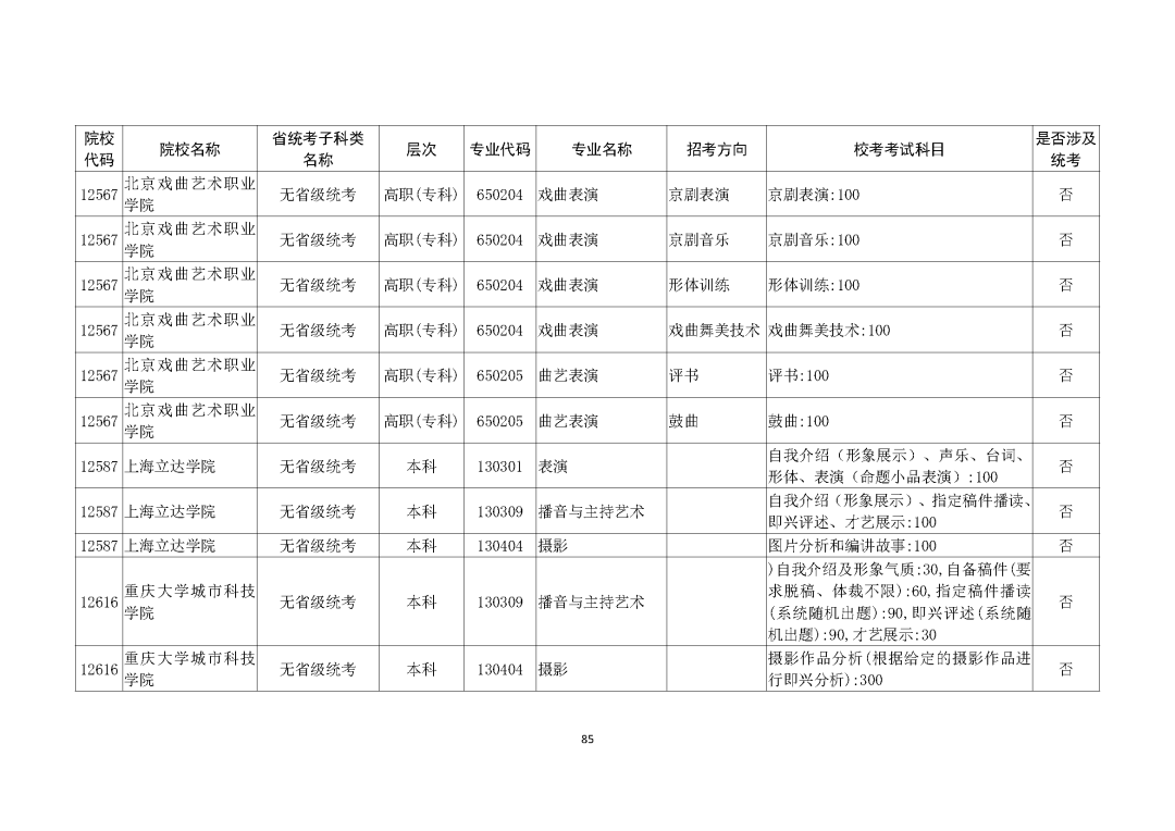 广州画室整理的重磅消息｜广东2021艺考生需参加校考的所有院校,25