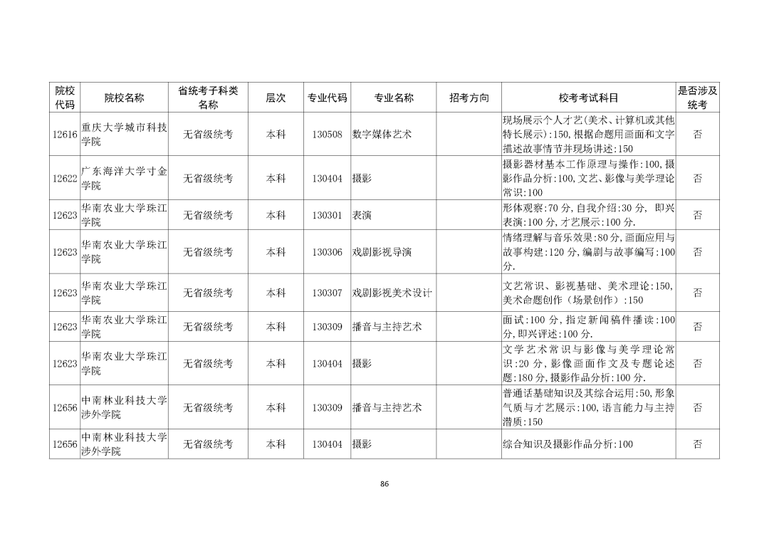 广州画室整理的重磅消息｜广东2021艺考生需参加校考的所有院校,26