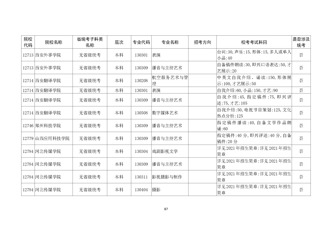 广州画室整理的重磅消息｜广东2021艺考生需参加校考的所有院校,27