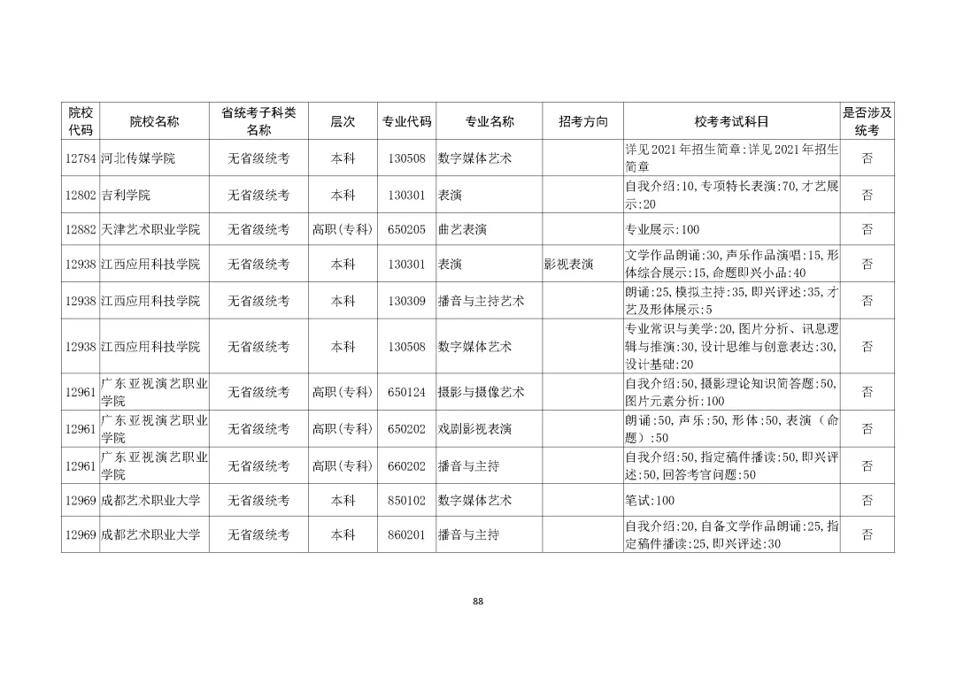 广州画室整理的重磅消息｜广东2021艺考生需参加校考的所有院校,28