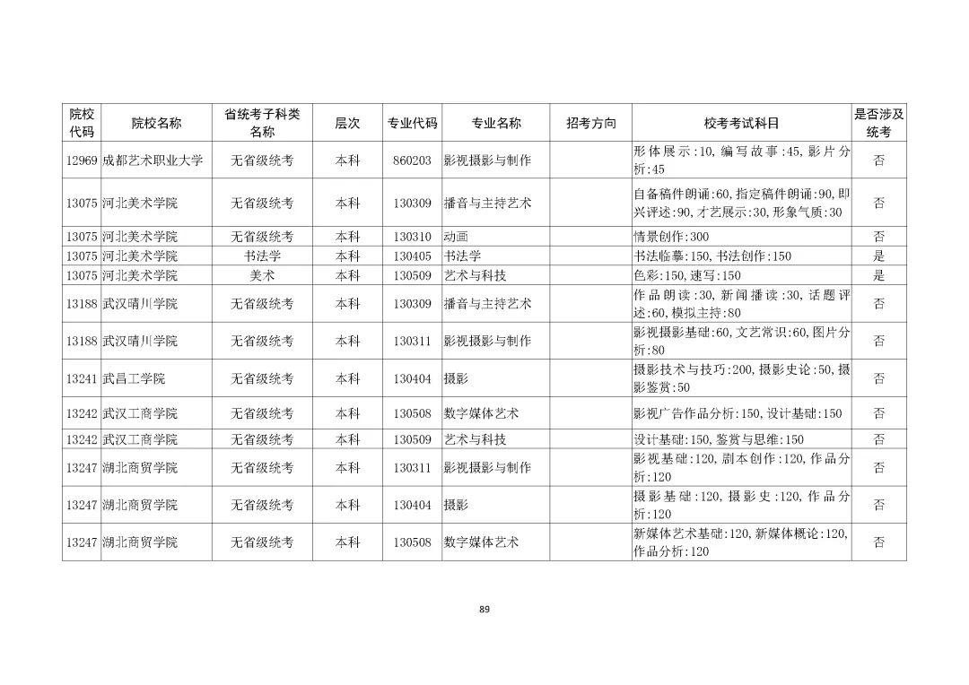 广州画室整理的重磅消息｜广东2021艺考生需参加校考的所有院校,29