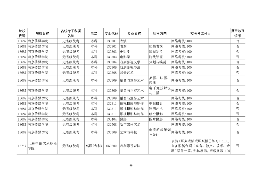 广州画室整理的重磅消息｜广东2021艺考生需参加校考的所有院校,30