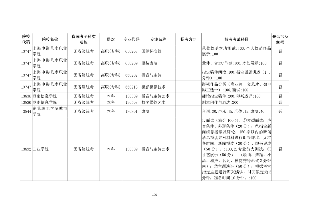 广州画室整理的重磅消息｜广东2021艺考生需参加校考的所有院校,31