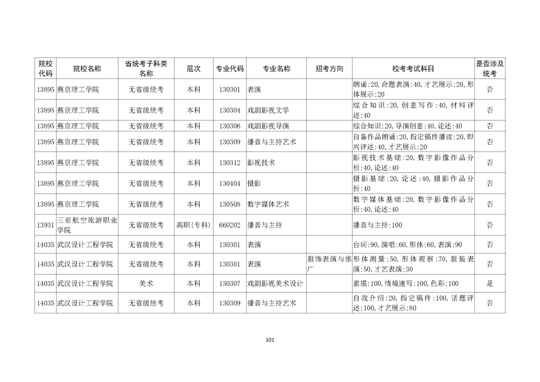 广州画室整理的重磅消息｜广东2021艺考生需参加校考的所有院校,32