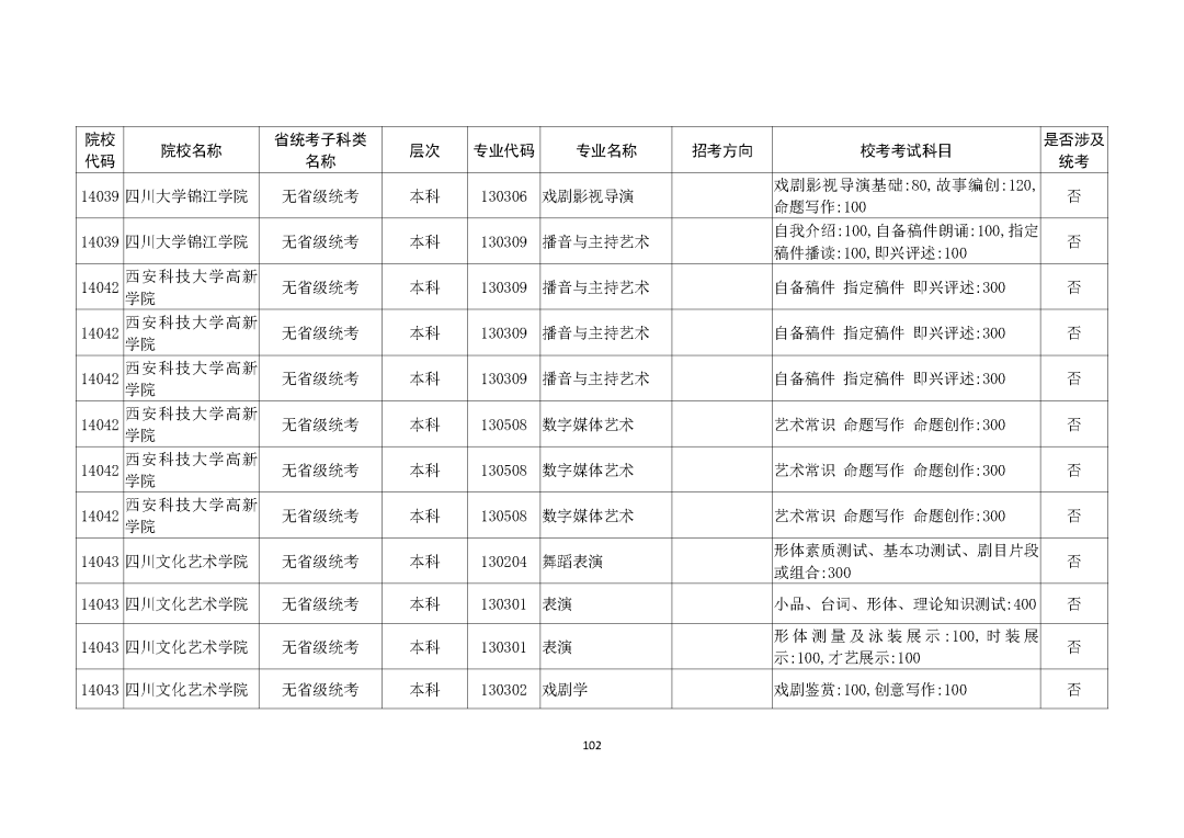 广州画室整理的重磅消息｜广东2021艺考生需参加校考的所有院校,33
