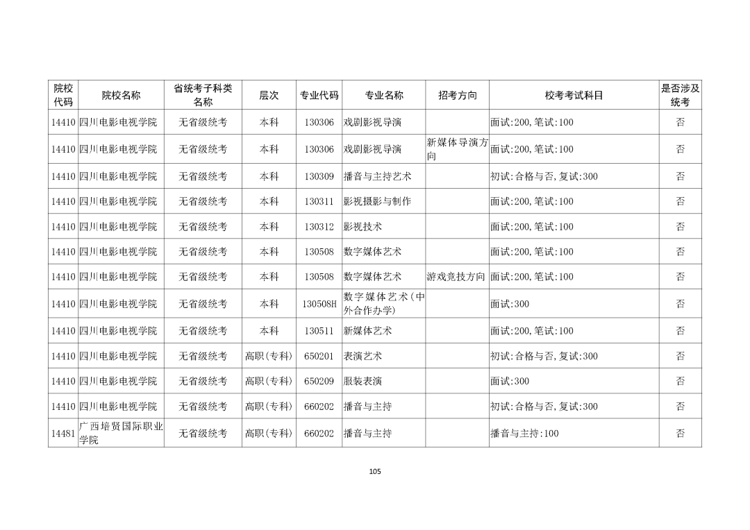 广州画室整理的重磅消息｜广东2021艺考生需参加校考的所有院校,34