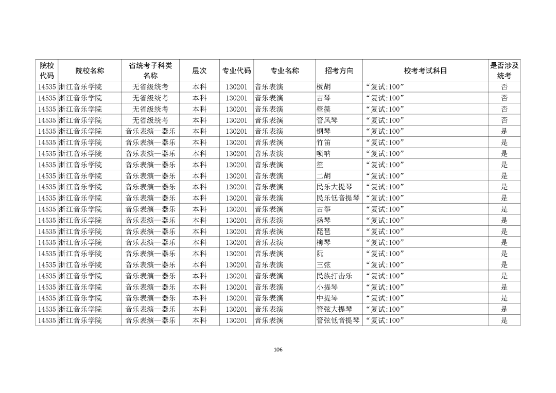 广州画室整理的重磅消息｜广东2021艺考生需参加校考的所有院校,35