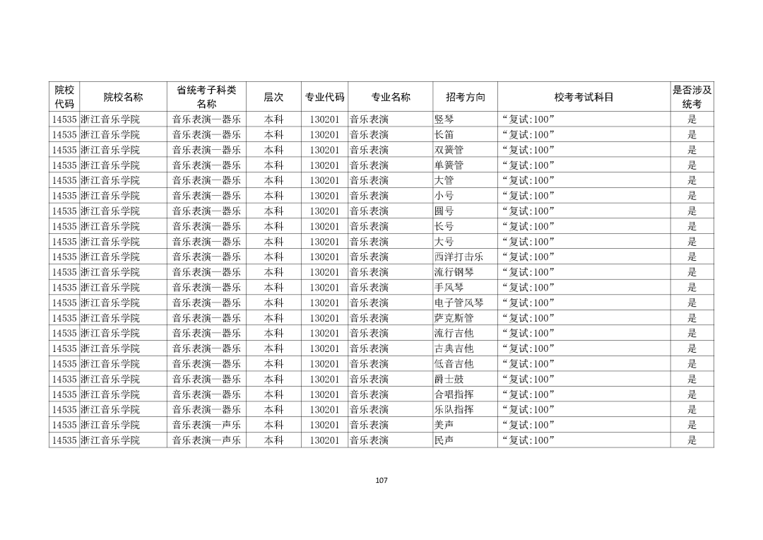 广州画室整理的重磅消息｜广东2021艺考生需参加校考的所有院校,36