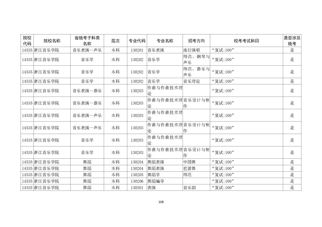 广州画室整理的重磅消息｜广东2021艺考生需参加校考的所有院校,37