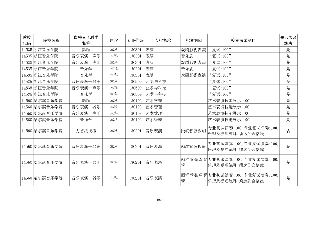 广州画室整理的重磅消息｜广东2021艺考生需参加校考的所有院校,38