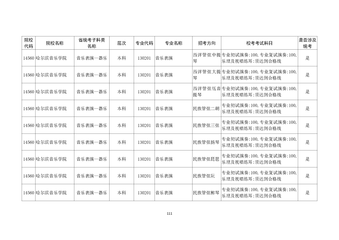 广州画室整理的重磅消息｜广东2021艺考生需参加校考的所有院校,40