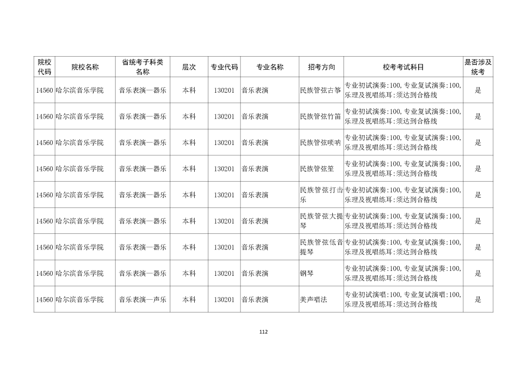 广州画室整理的重磅消息｜广东2021艺考生需参加校考的所有院校,41