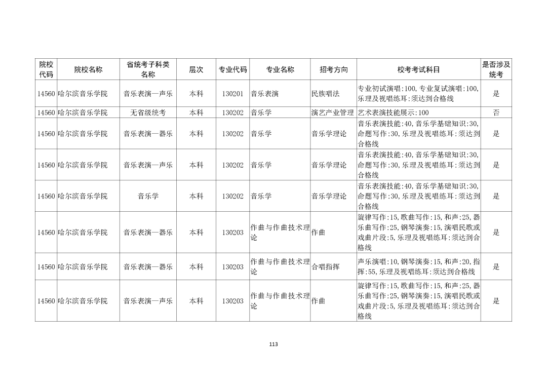 广州画室整理的重磅消息｜广东2021艺考生需参加校考的所有院校,42