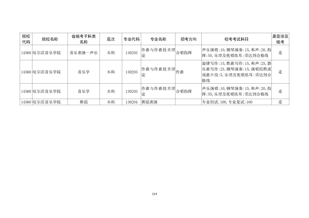 广州画室整理的重磅消息｜广东2021艺考生需参加校考的所有院校,43