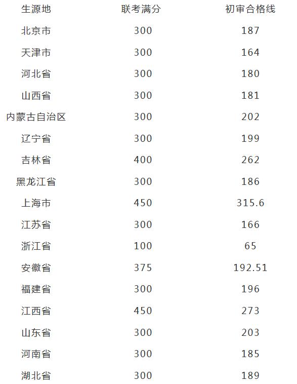 联考需要考多少分才能参加校考？广州画室老度来告诉你答案,03