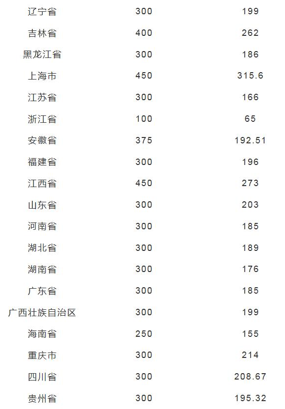 联考需要考多少分才能参加校考？广州画室老度来告诉你答案,05