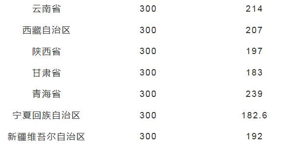 联考需要考多少分才能参加校考？广州画室老度来告诉你答案,06