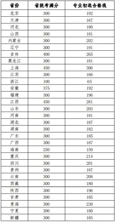 联考需要考多少分才能参加校考？广州画室老度来告诉你答案,10