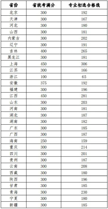 联考需要考多少分才能参加校考？广州画室老度来告诉你答案,10